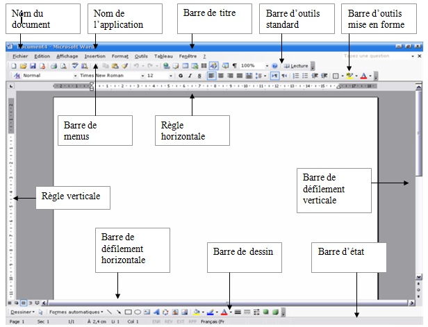 Figure (1) : Fenêtre principale de Word