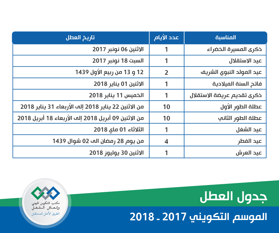 لائحة عطل التكوين المهني للسنة الدراسية 2017/2018 %D8%AC%D8%AF%D9%88%D9%84-%D8%B9%D8%B7%D9%84-%D8%A7%D9%84%D8%AA%D9%83%D9%88%D9%8A%D9%86-%D8%A7%D9%84%D9%85%D9%87%D9%86%D9%8A-%D8%A8%D8%B1%D8%B3%D9%85-%D8%A7%D9%84%D8%B3%D9%86%D8%A9-%D8%A7%D9%84%D8%AA%D9%83%D9%88%D9%8A%D9%86%D9%8A%D8%A9-2017-2018